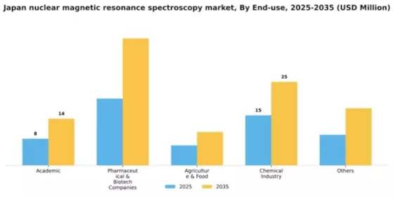 Japan Nuclear Magnetic Resonance Spectroscopy Market Segment Image 0