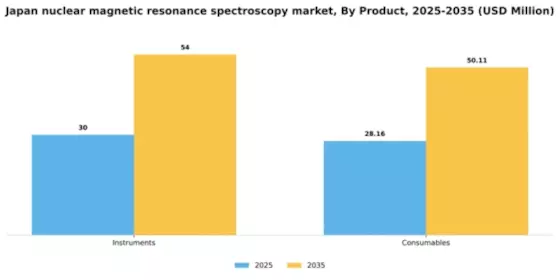 Japan Nuclear Magnetic Resonance Spectroscopy Market Segment Image 1