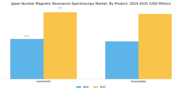 Japan Nuclear Magnetic Resonance Spectroscopy Market Segment Image 0