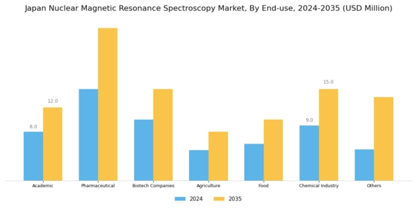 Japan Nuclear Magnetic Resonance Spectroscopy Market Segment Image 2