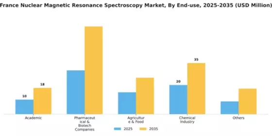 France Nuclear Magnetic Resonance Spectroscopy Market Segment Image 0