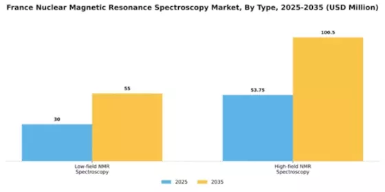 France Nuclear Magnetic Resonance Spectroscopy Market Segment Image 2