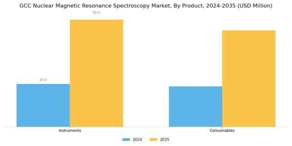GCC Nuclear Magnetic Resonance Spectroscopy Market Segment Image 0