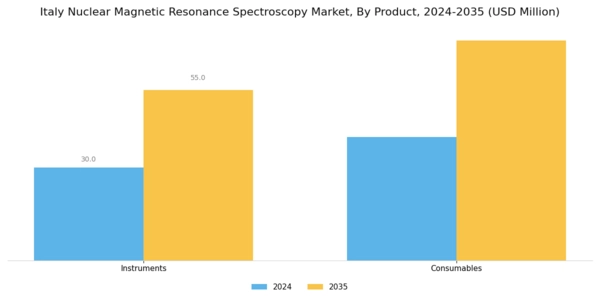 Italy Nuclear Magnetic Resonance Spectroscopy Market Segment Image 0