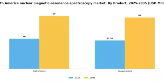 South America Nuclear Magnetic Resonance Spectroscopy Market Segment Image 1