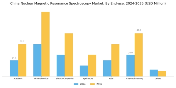 China Nuclear Magnetic Resonance Spectroscopy Market Segment Image 2