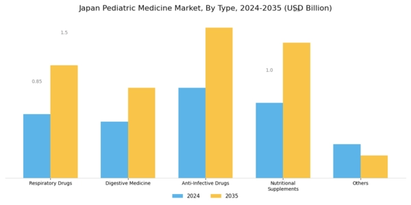 Japan Pediatric Medicine Market Segment Image 1