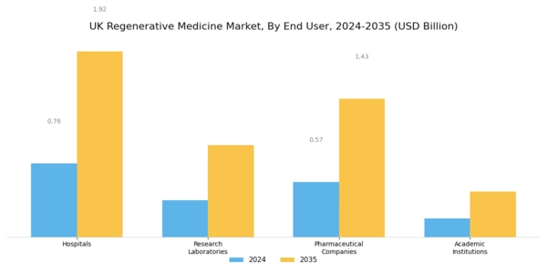 UK Regenerative Medicine Market Segment Image 2