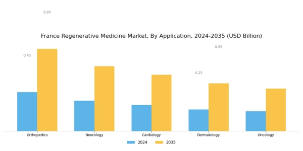 France Regenerative Medicine Market Segment Image 0