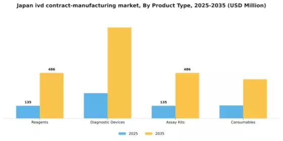 Japan IVD Contract Manufacturing Market Segment Image 1