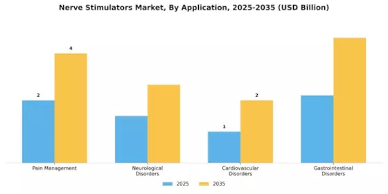 Nerve Stimulator Market Segment Image 0