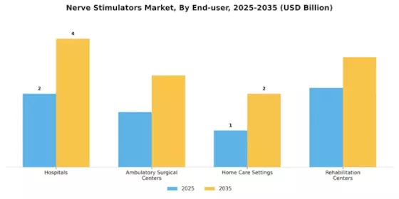 Nerve Stimulator Market Segment Image 1