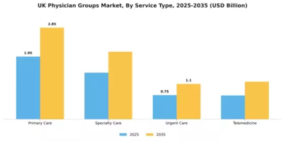UK Physician Groups Market Segment Image 4
