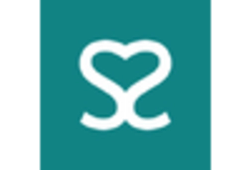 UK Physician Groups Market key player