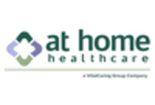 UK Physician Groups Market key player