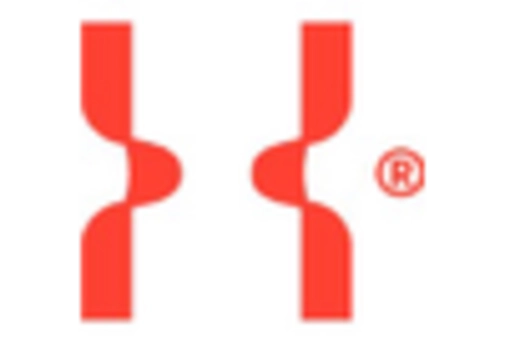 Germany Physician Groups Market key player