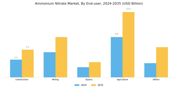 Ammonium Nitrate Market Segment Image 1