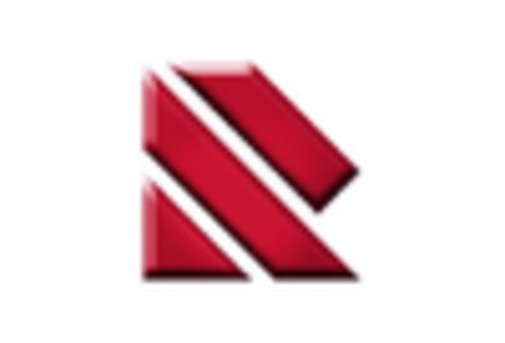 Italy Physician Groups Market key player