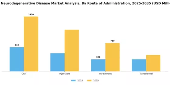 UK Neurodegenerative Disease Market Segment Image 2