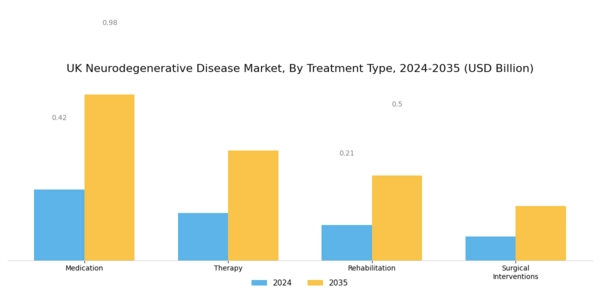 UK Neurodegenerative Disease Market Segment Image 2