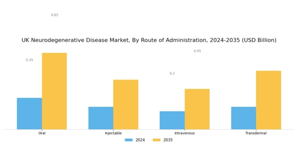 UK Neurodegenerative Disease Market Segment Image 3