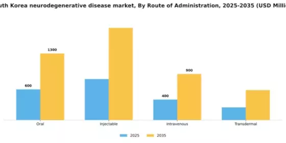 South Korea Neurodegenerative Disease Market Segment Image 2