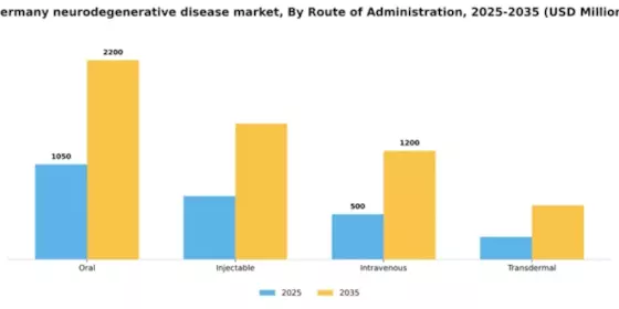 Germany Neurodegenerative Disease Market Segment Image 2