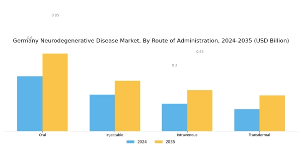 Germany Neurodegenerative Disease Market Segment Image 3