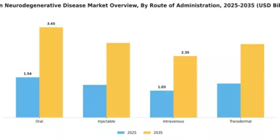 Japan Neurodegenerative Disease Market Segment Image 2