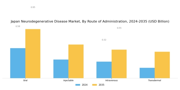 Japan Neurodegenerative Disease Market Segment Image 3