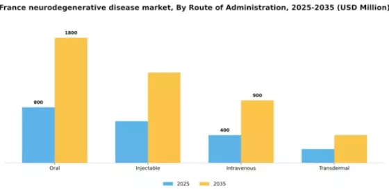 France Neurodegenerative Disease Market Segment Image 2