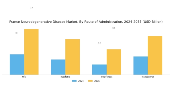 France Neurodegenerative Disease Market Segment Image 3