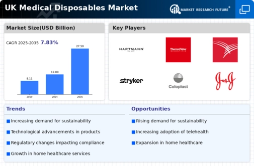 UK Medical Disposables Market Infographic