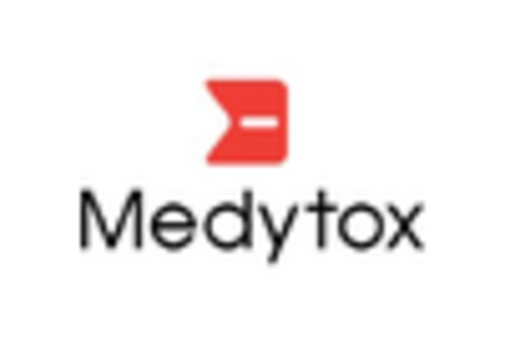 South Korea Medical Disposables Market key player