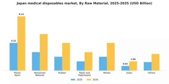 Japan Medical Disposables Market Segment Image 2