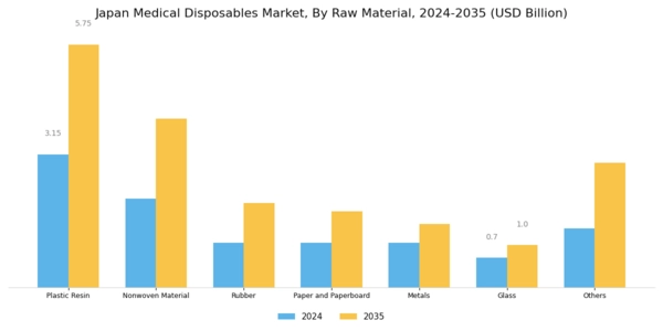Japan Medical Disposables Market Segment Image 1