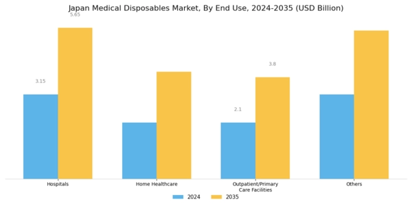 Japan Medical Disposables Market Segment Image 2
