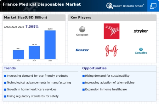 France Medical Disposables Market Infographic