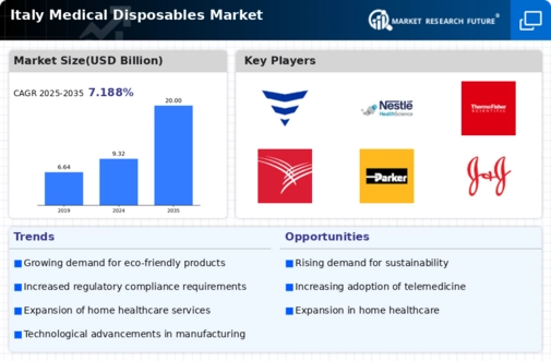 Italy Medical Disposables Market Infographic
