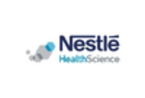 Italy Medical Disposables Market key player