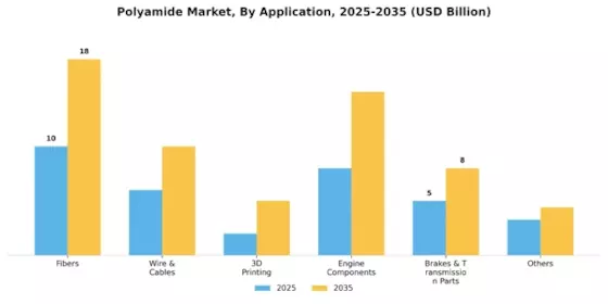 Polyamides Market Segment Image 0