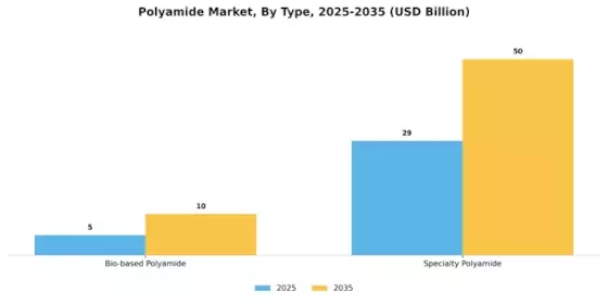 Polyamides Market Segment Image 4