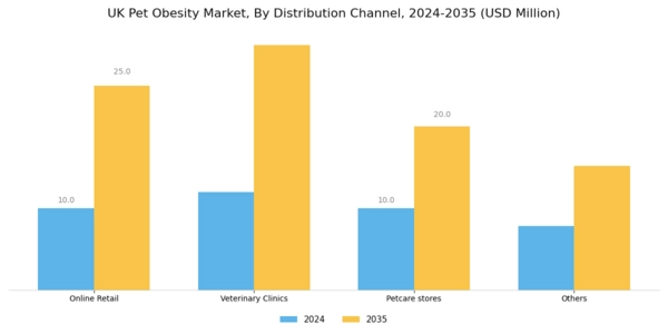 UK Pet Obesity Market Segment Image 2