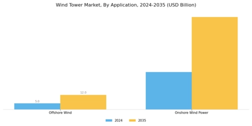 Wind Tower Market Segment Image 1
