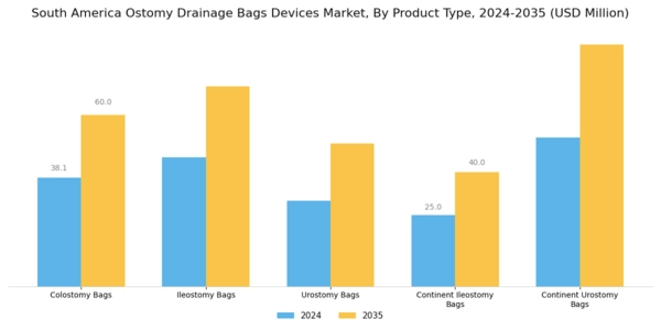 UK RNA-based Therapeutics Market Segment Image 0