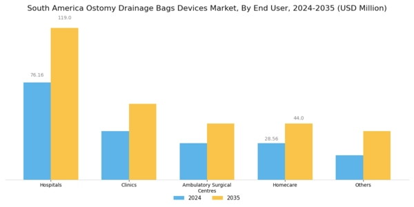 UK RNA-based Therapeutics Market Segment Image 4