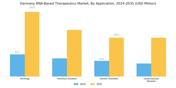 Germany RNA-based Therapeutics Market Segment Image 1
