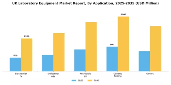 UK Laboratory Equipment Market Segment Image 0