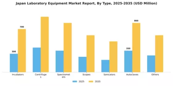 Japan Laboratory Equipment Market Segment Image 2