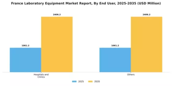 France Laboratory Equipment Market Segment Image 1